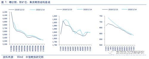 春节前后黑色系商品分析以及策略建议