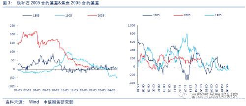 春节前后黑色系商品分析以及策略建议