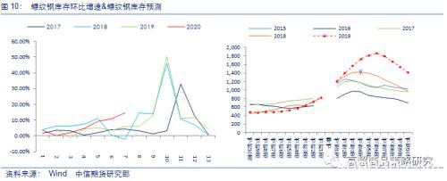 春节前后黑色系商品分析以及策略建议