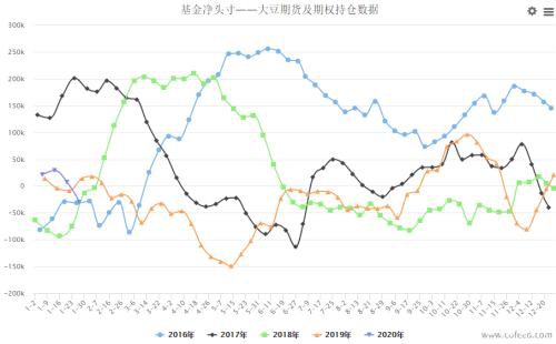 冠状病毒疫情对美国农产品及国内油粕行情影响几何？