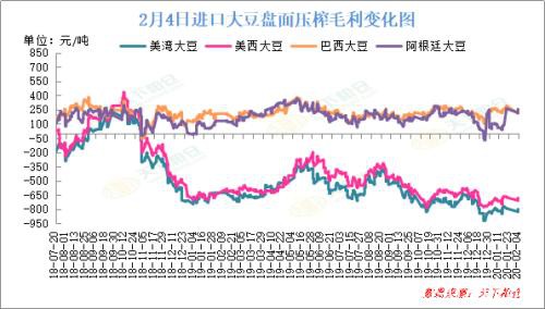 冠状病毒疫情对美国农产品及国内油粕行情影响几何？