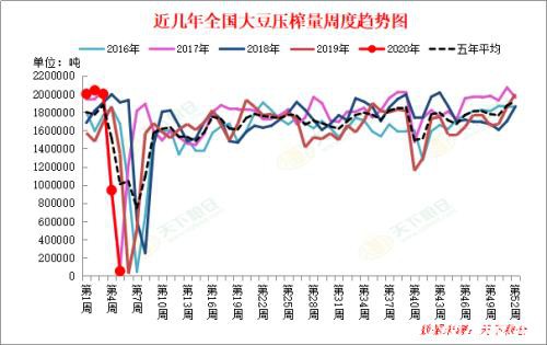 冠状病毒疫情对美国农产品及国内油粕行情影响几何？