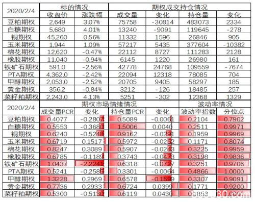 商品期权隐含波动率大涨 做空波动率正当时