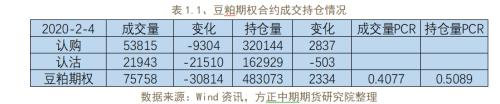 商品期权隐含波动率大涨 做空波动率正当时