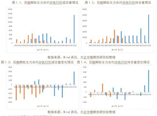 商品期权隐含波动率大涨 做空波动率正当时