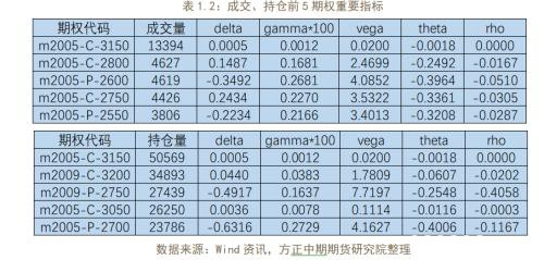 商品期权隐含波动率大涨 做空波动率正当时