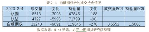 商品期权隐含波动率大涨 做空波动率正当时