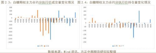 商品期权隐含波动率大涨 做空波动率正当时