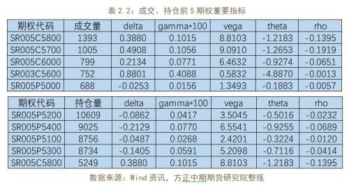 商品期权隐含波动率大涨 做空波动率正当时