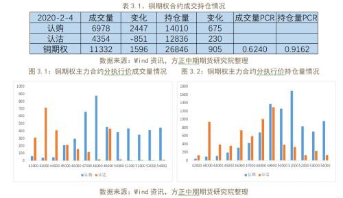 商品期权隐含波动率大涨 做空波动率正当时