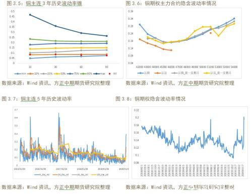 商品期权隐含波动率大涨 做空波动率正当时