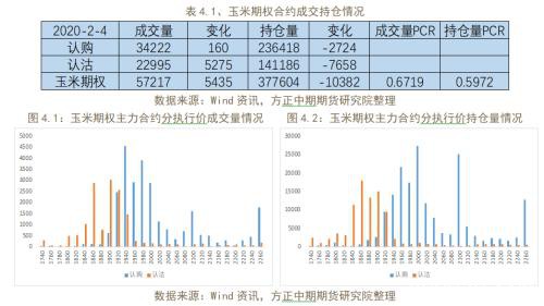 商品期权隐含波动率大涨 做空波动率正当时