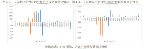 商品期权隐含波动率大涨 做空波动率正当时