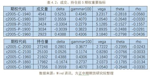 商品期权隐含波动率大涨 做空波动率正当时