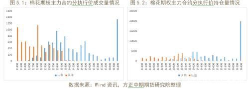 商品期权隐含波动率大涨 做空波动率正当时