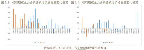 商品期权隐含波动率大涨 做空波动率正当时