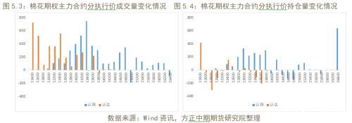 商品期权隐含波动率大涨 做空波动率正当时