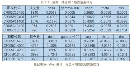 商品期权隐含波动率大涨 做空波动率正当时