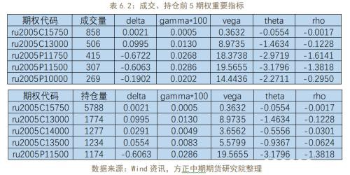 商品期权隐含波动率大涨 做空波动率正当时