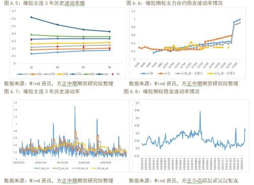 商品期权隐含波动率大涨 做空波动率正当时