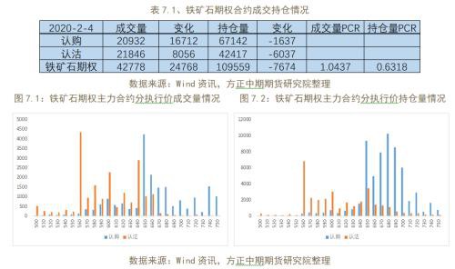 商品期权隐含波动率大涨 做空波动率正当时