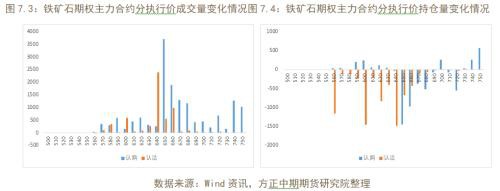 商品期权隐含波动率大涨 做空波动率正当时