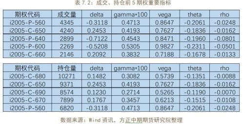 商品期权隐含波动率大涨 做空波动率正当时