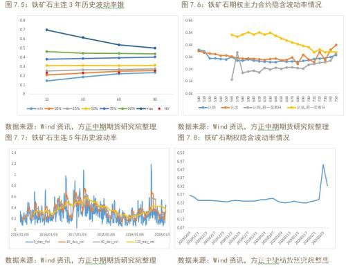 商品期权隐含波动率大涨 做空波动率正当时