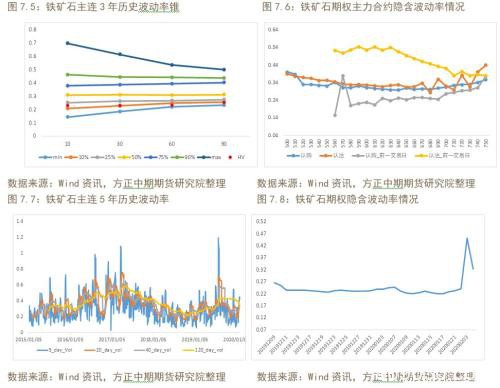 商品期权隐含波动率大涨 做空波动率正当时