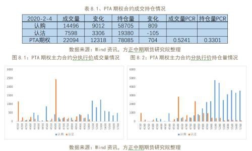 商品期权隐含波动率大涨 做空波动率正当时