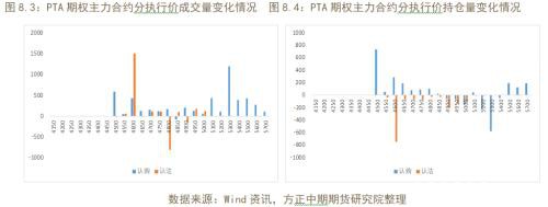 商品期权隐含波动率大涨 做空波动率正当时