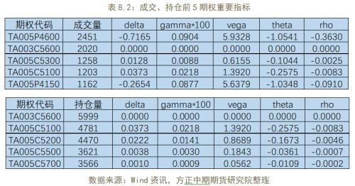 商品期权隐含波动率大涨 做空波动率正当时