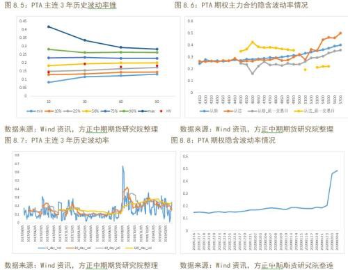 商品期权隐含波动率大涨 做空波动率正当时