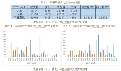 商品期权隐含波动率大涨 做空波动率正当时