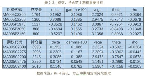 商品期权隐含波动率大涨 做空波动率正当时