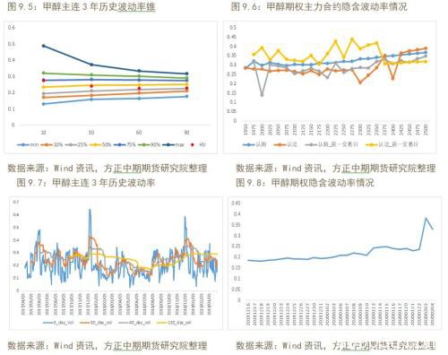 商品期权隐含波动率大涨 做空波动率正当时