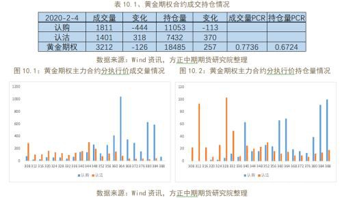 商品期权隐含波动率大涨 做空波动率正当时