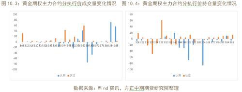 商品期权隐含波动率大涨 做空波动率正当时