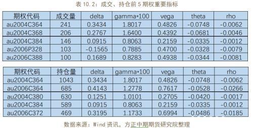 商品期权隐含波动率大涨 做空波动率正当时