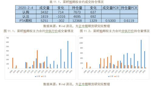 商品期权隐含波动率大涨 做空波动率正当时