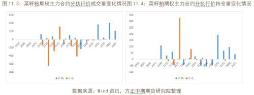 商品期权隐含波动率大涨 做空波动率正当时