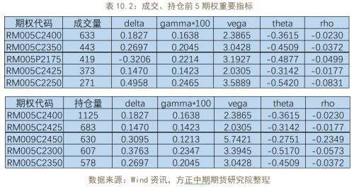 商品期权隐含波动率大涨 做空波动率正当时