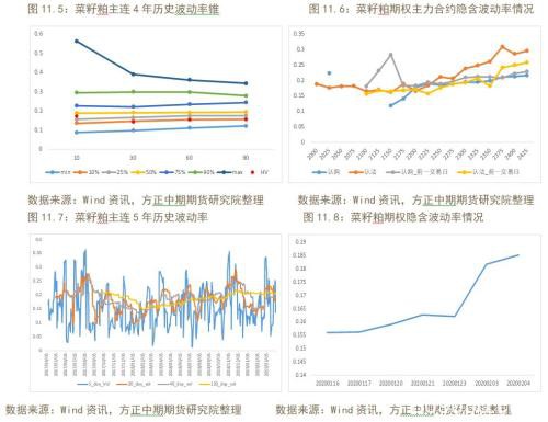 商品期权隐含波动率大涨 做空波动率正当时