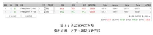 情绪有所修复 需求压制PTA反弹高度