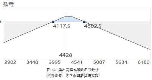 情绪有所修复 需求压制PTA反弹高度