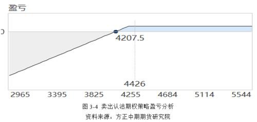 情绪有所修复 需求压制PTA反弹高度