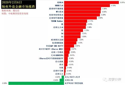 1月美国“小非农”数据超预期 原油终结“五连跌”