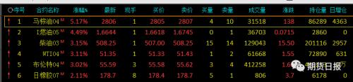 1月美国“小非农”数据超预期 原油终结“五连跌”