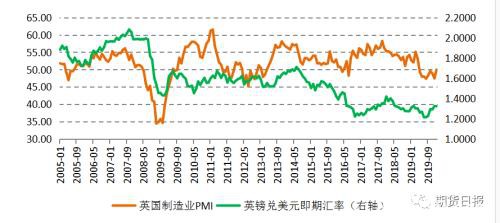 “全球化的英国”脱欧之后 这些未知风险用它来化解！