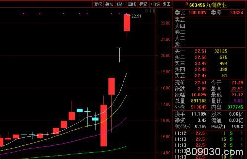 抗病毒概念追涨风险较大 目前没有确认有效的抗病毒治疗方法